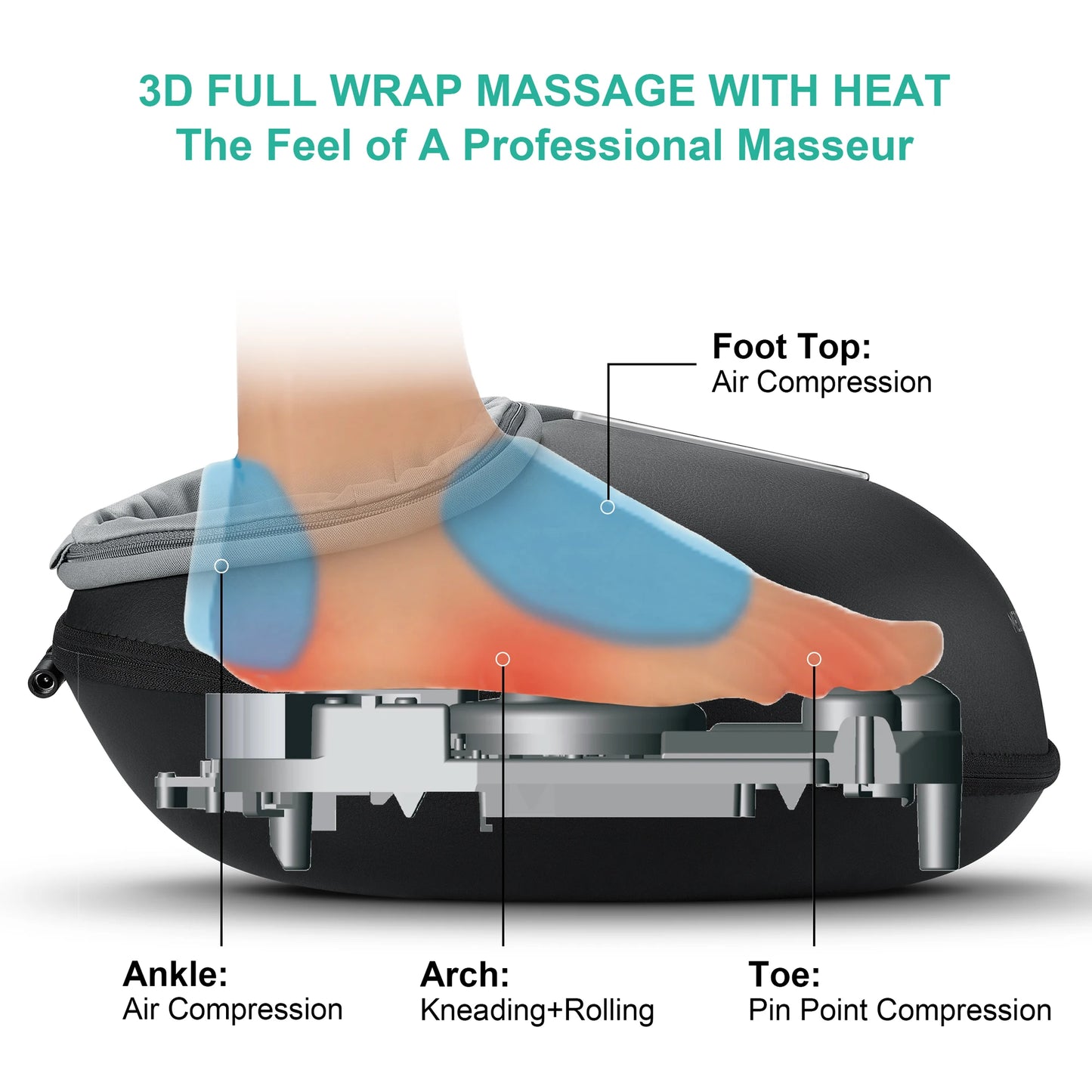 Foot Massager, Heat Roller, Pain Relief