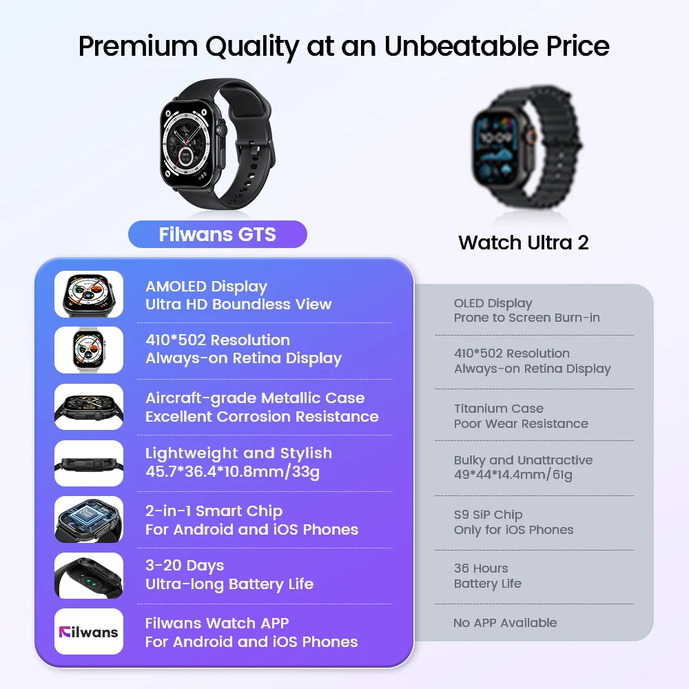 AMOLED Smart Watch, Waterproof, Health Monitoring