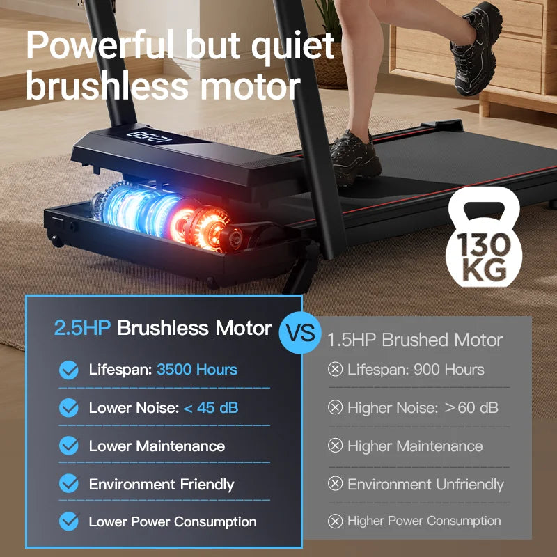 Treadmill: Incline, Under-Desk, Lightweight,  Portable